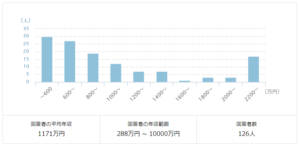 purudencial_ave_salary